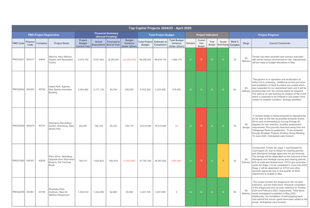 A screenshot of a chart

AI-generated content may be incorrect.