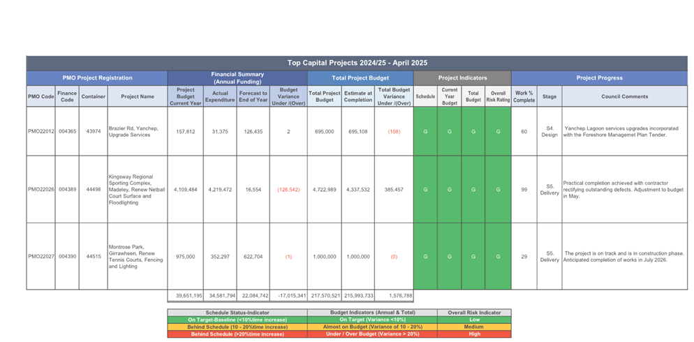 A screenshot of a computer

AI-generated content may be incorrect.