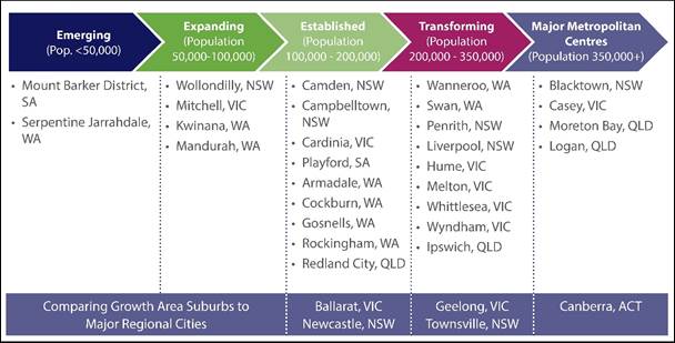 A table with different colored arrows

AI-generated content may be incorrect.