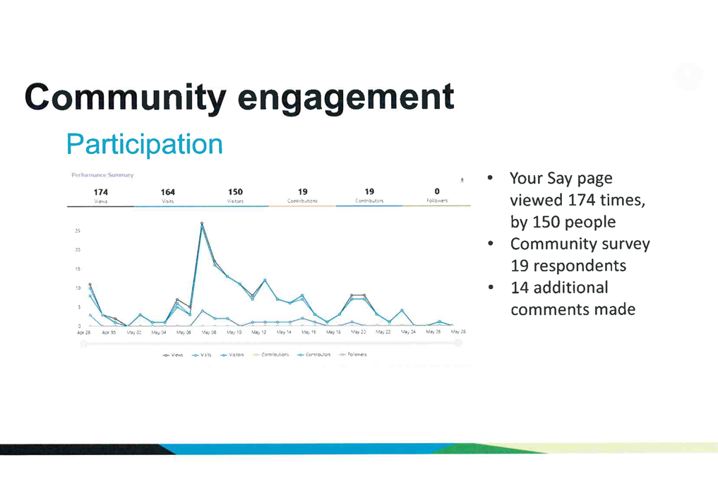 A graph on a white background

AI-generated content may be incorrect.