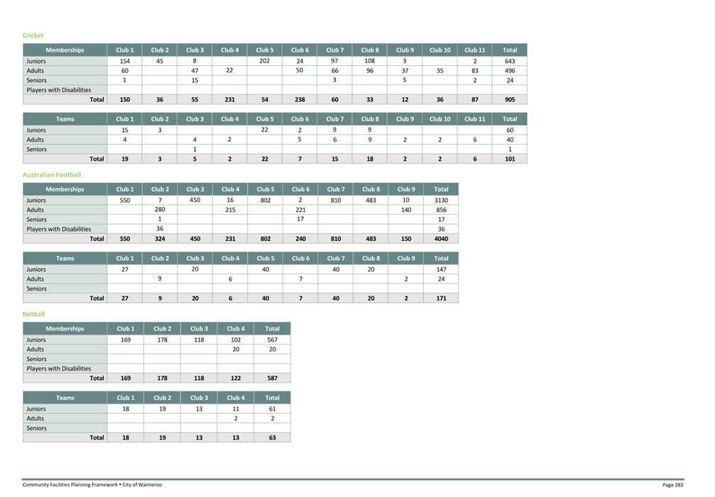 A table of numbers and letters

AI-generated content may be incorrect.