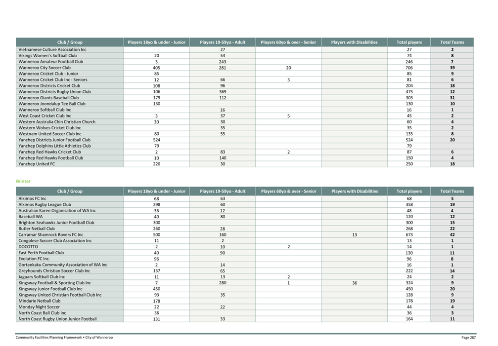 A table of information with numbers

AI-generated content may be incorrect.