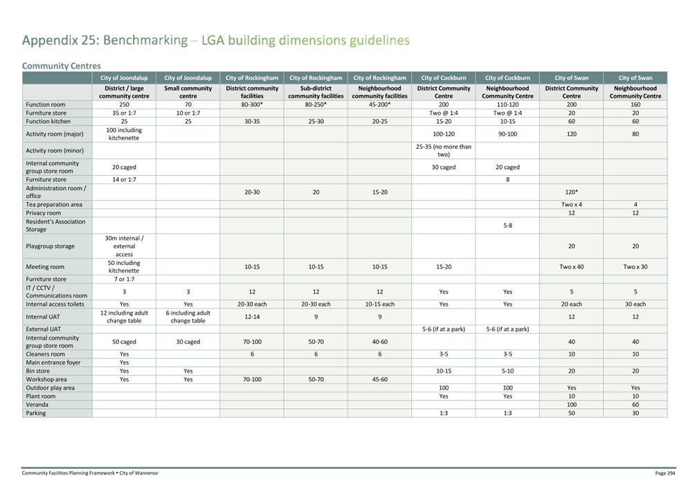 A white and green chart with black text

AI-generated content may be incorrect.