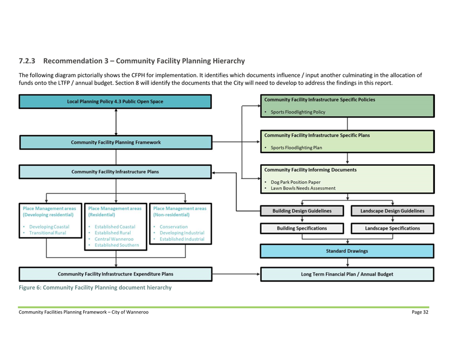 A diagram of a community

AI-generated content may be incorrect.
