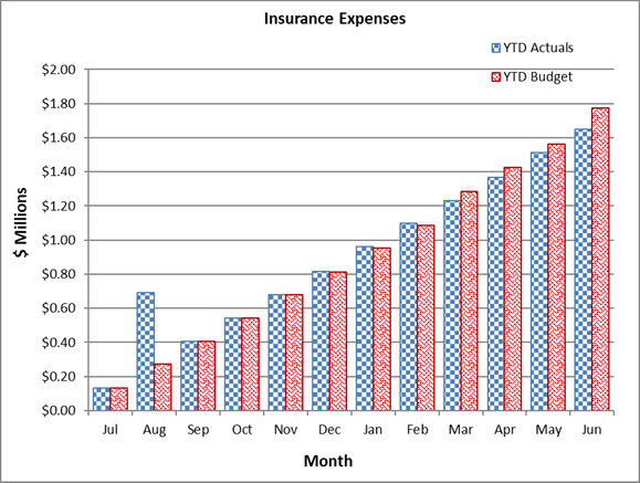 A graph of a financial statement

AI-generated content may be incorrect.