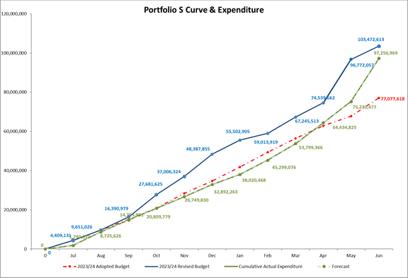A graph of a graph showing the amount of income

AI-generated content may be incorrect.