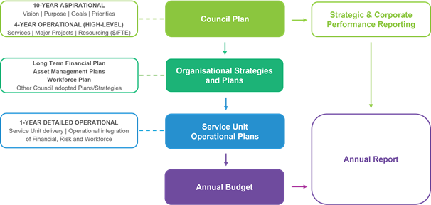 A diagram of a plan

AI-generated content may be incorrect.