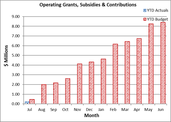 A graph of a number of red and white bars

AI-generated content may be incorrect.