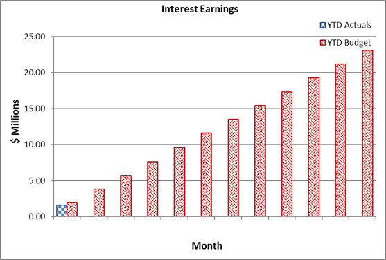 A graph of a graph showing the amount of earnings

AI-generated content may be incorrect.