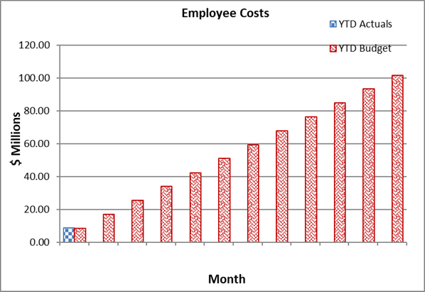 A graph of a graph showing the cost of a company

AI-generated content may be incorrect.
