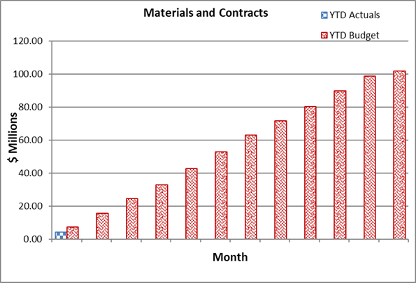 A graph of a graph of a graph

AI-generated content may be incorrect.