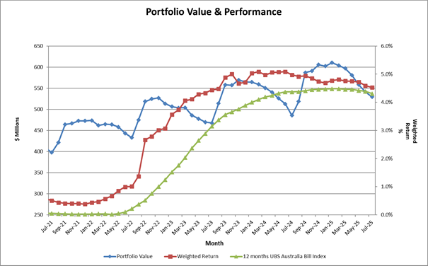 A graph of a graph showing different colored lines

AI-generated content may be incorrect.