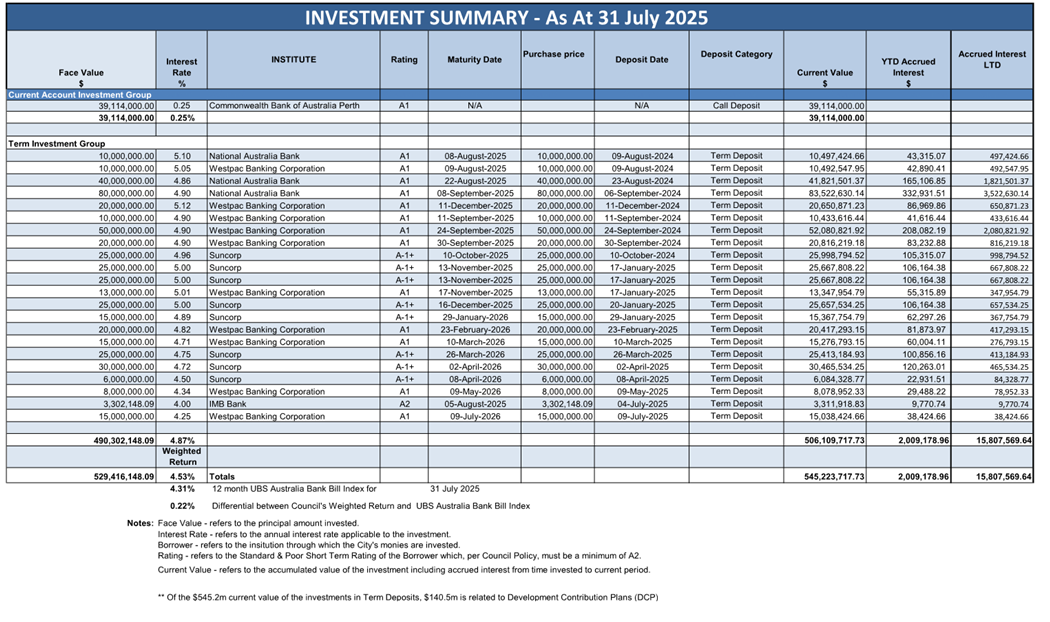 A spreadsheet with numbers and text

AI-generated content may be incorrect.