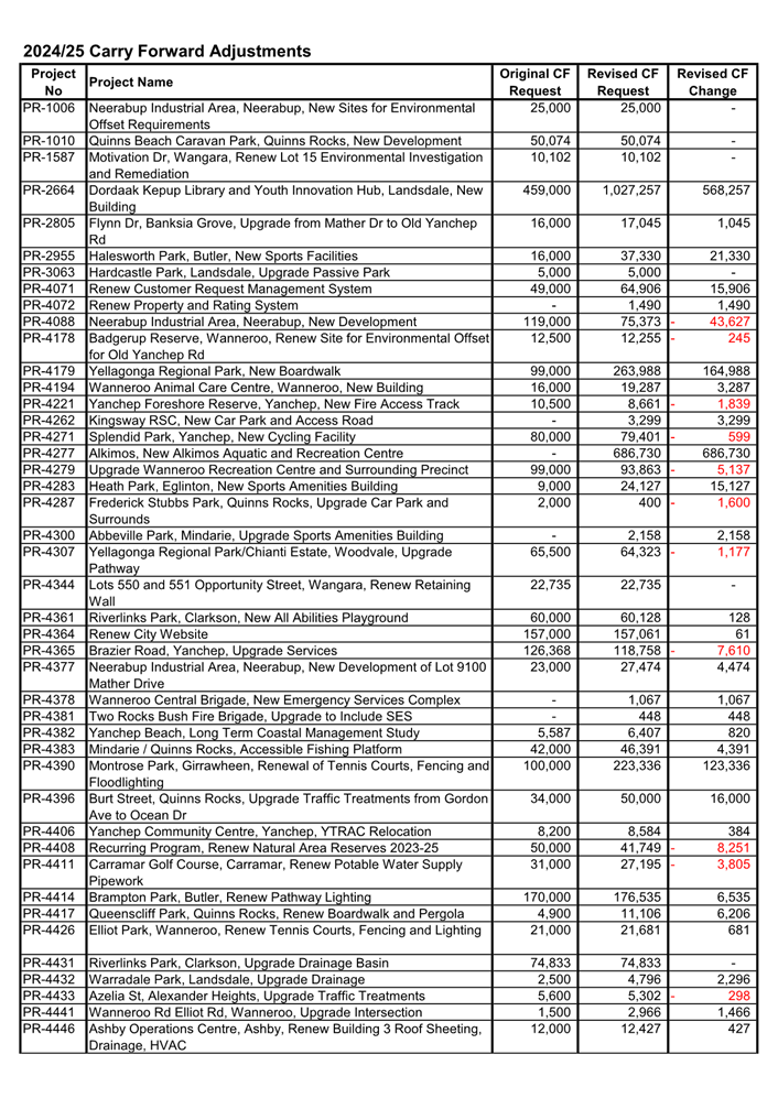 A document with numbers and text

AI-generated content may be incorrect.