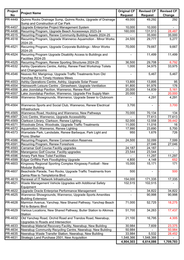 A document with numbers and text

AI-generated content may be incorrect.